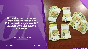 Rezerve 13,1 milijardu evra